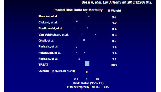 Meta-analyses