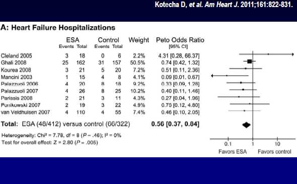 Meta-analyses