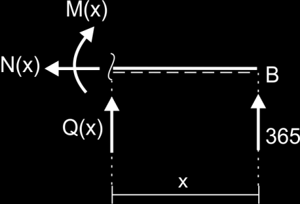 10 Σομή DB( x 14) F x=0 Ν(x)=0 F y=