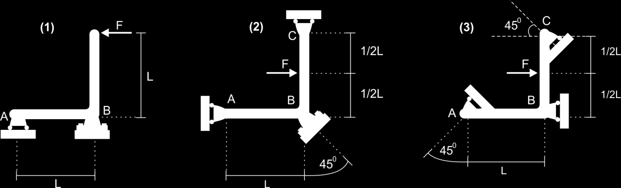 Ο φορέασ ιςορροπεί αφού και οι τρεισ αντιδράςεισ ούτε παράλληλεσ είναι ούτε διέρχονται από το ίδιο ςημείο. (βλέπε διπλανό ςχήμα) b.