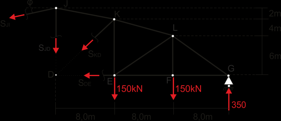 6 ΕΤΡΕΗ ΣΑΕΩΝ ΡΑΒΔΩΝ S DE, S KD, S JK Από το Δ.Ε.. του κάτωθι ςχήματοσ θα έχω: Εύρεςη τάςησ ράβδου S DE Μ (Κ) = 10S DE+150*8-350*16=0 S DE=440kN 7