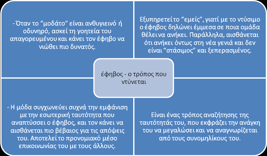 Στη σύγχρονη εποχή, τα ρούχα δίνουν την πρώτη εντύπωση για ένα άτομο και εκφράζουν στοιχεία της προσωπικότητας και του χαρακτήρα του.