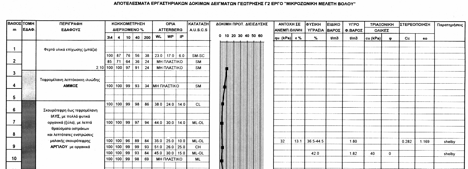 Σχήμα 4.3.