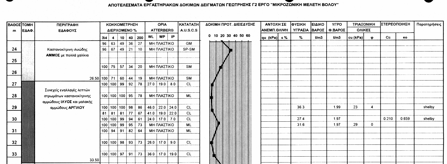 Σχήμα 4.3.2.