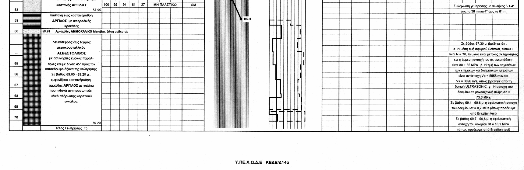 Σχήμα 4.3.