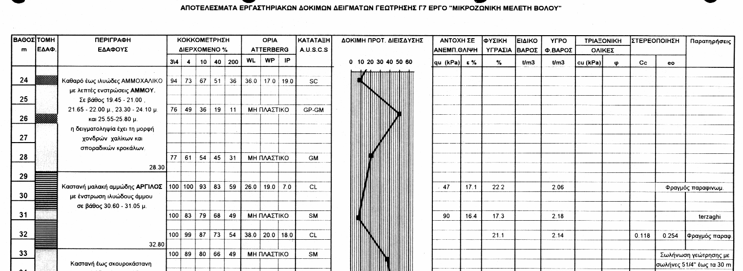 Σχήμα 4.3.7.