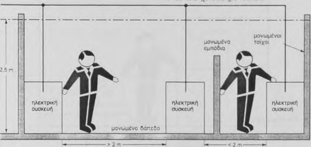 Υπό τέτοιες συνθήκες ένας άνθρωπος που εισέρχεται στο δωμάτιο θα βρίσκεται σε κίνδυνο (καθώς θα μπορούσε να πατήσει στο δάπεδο που φέρει ρεύμα).