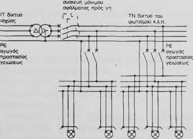 Πολύ συχνά, κυρίως σε εργοστάσια και σε μερικά νοσοκομεία, το σύστημα αποτελούν μόνο τα τρία καλώδια των φάσεων και λειτουργεί σαν διάταξη IT (συζητείται στο επόμενο κεφαλαίο).