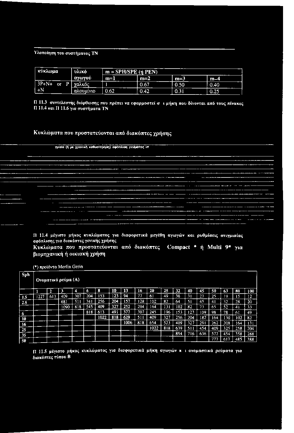 βιομηχανική ή οικιακή χρήση ( ) προϊόντα Merlin Gerin Ονοματικό ρεύμα (A) 1 2 3 4 6 8 10 13 16 20 25 32 40 45 50 63 80 100 IJ 1227 613 409 307 49 38 31 27 25 19 15 12 204 153 123 94 77 61 23 681 511