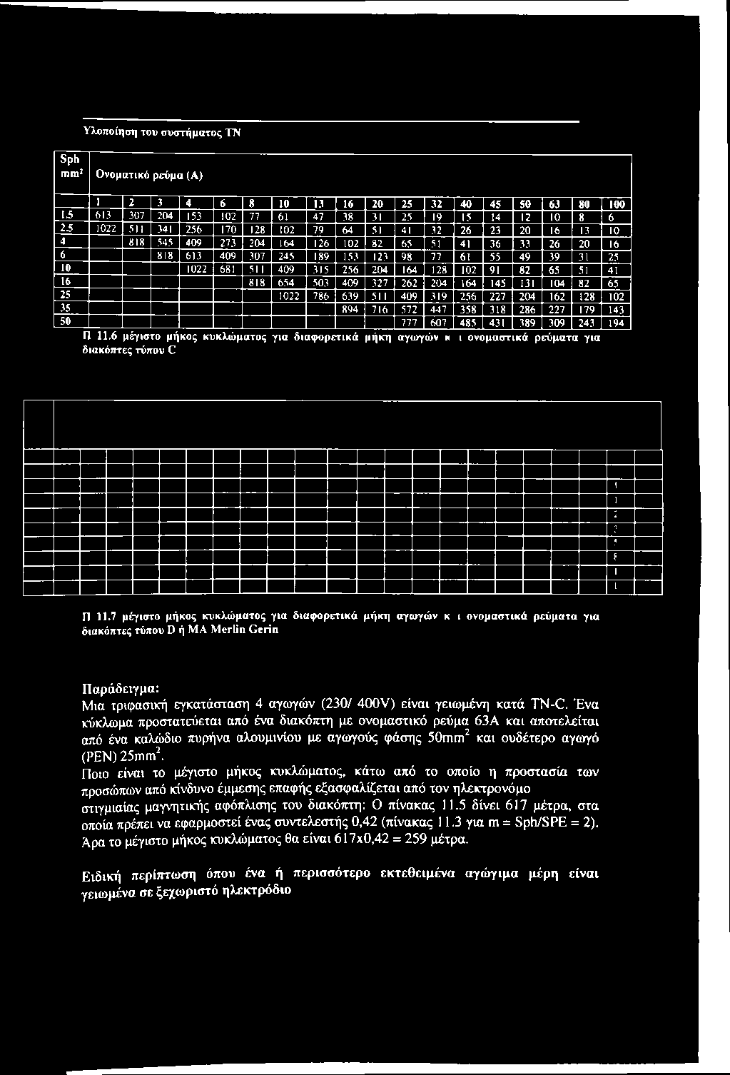 6 μέγιστο μήκος κυκλώματος για διαφορετικά μήκη αγοιγών κ διακόπτες τύπου C 1 ονομαστικά ρεύματα για Π 11.