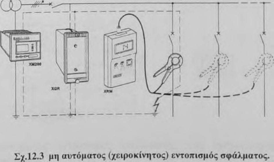 Αρχή επίβλεψης σφάλματος γης Μια γεννήτρια ρεύματος ac πολύ χαμηλής συχνότητας ή ρεύματος dc (για να μειωθούν οι επιδράσεις χωρητικοτήτων των καλωδίων σε αμελητέα επίπεδα) εφαρμόζει μια τάση ανάμεσα