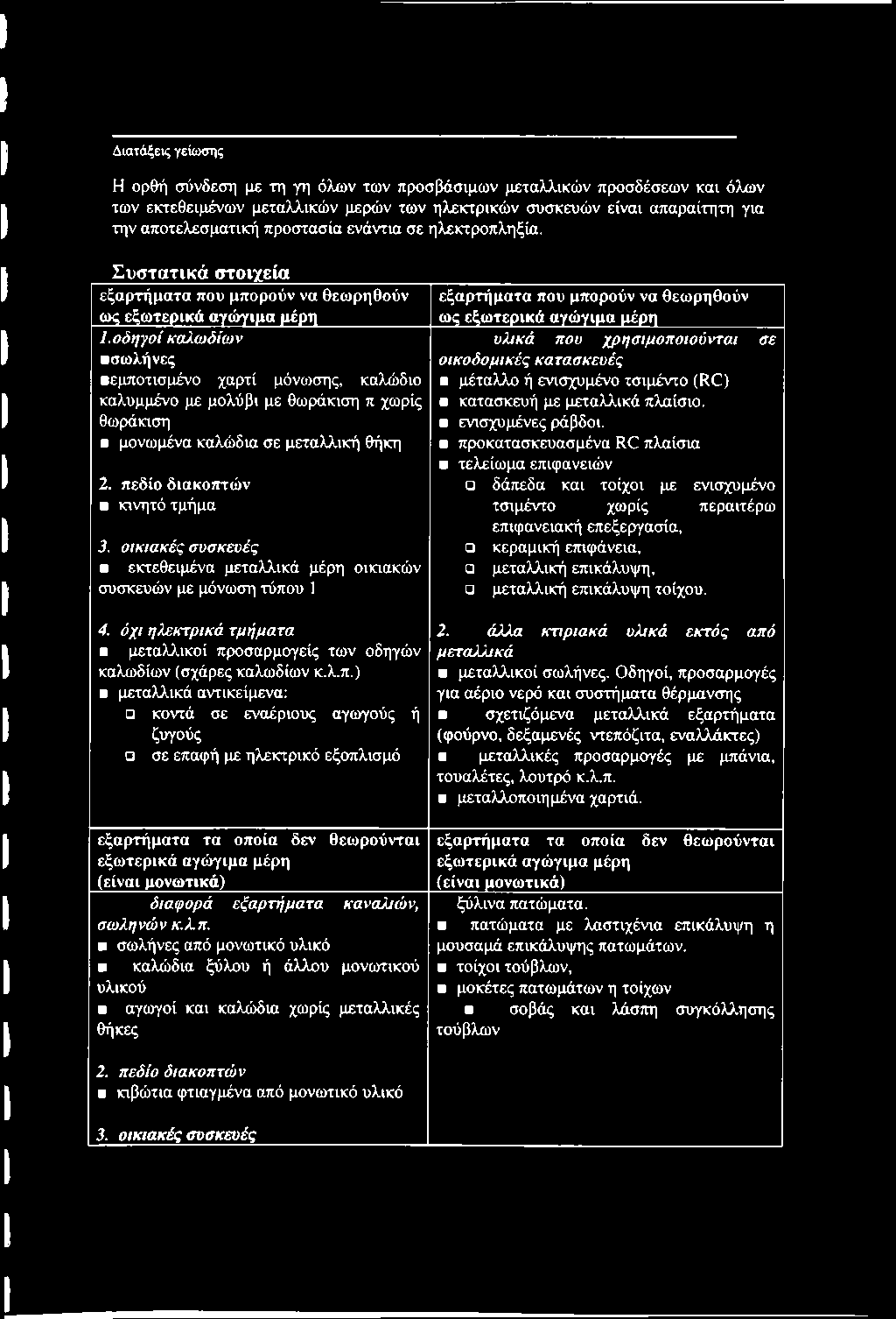 οδηγοί καλωδίων σωλήνες εμποτισμένο χαρτί μόνωσης, καλώδιο καλυμμένο με μολύβι με θωράκιση π χωρίς θωράκιση μονωμένα καλώδια σε μεταλλική θήκη 2. πεδίο διακοπτών κινητό τμήμα 3.