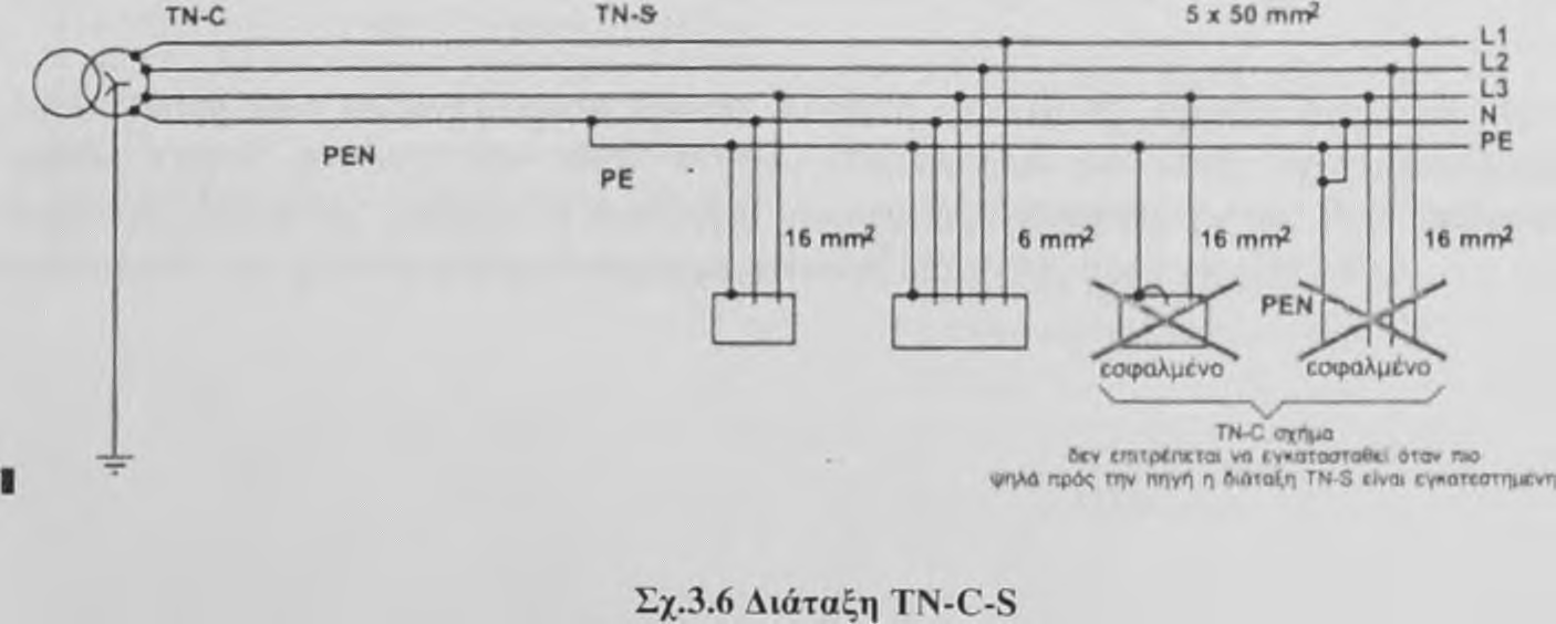 Διάταξη TN-C-S Οι διατάξεις TN-C και TN-S μπορούν να χρησιμοποιηθούν στην ίδια εγκατάσταση.