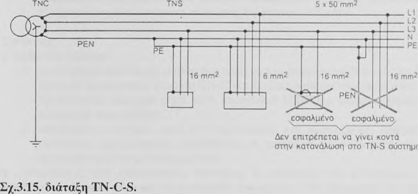 TN-C και η εγκατάσταση διάταξη TN-S) γειώνεται μόνο μια φορά στον υποσταθμό Μ.Τ.