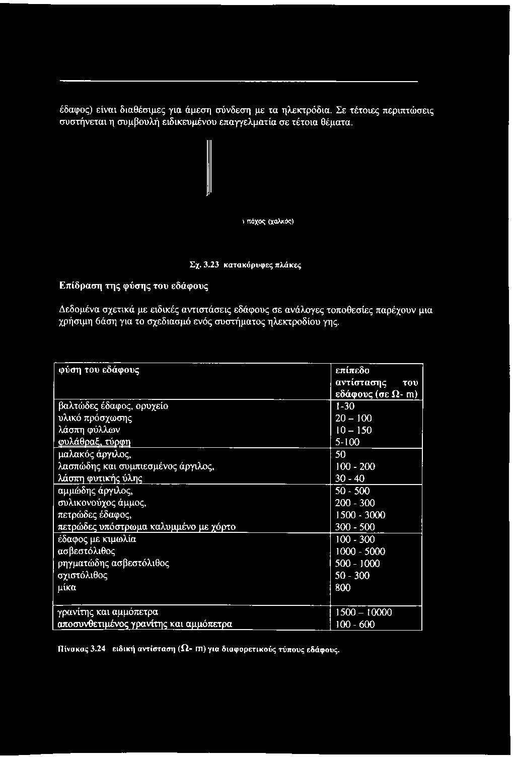 23 κατακόρυφες πλάκες Δεδομένα σχετικά με ειδικές αντιστάσεις εδάφους σε ανάλογες τοποθεσίες παρέχουν μια χρήσιμη 6άση για το σχεδίασμά ενός συστήματος ηλεκτροδίου