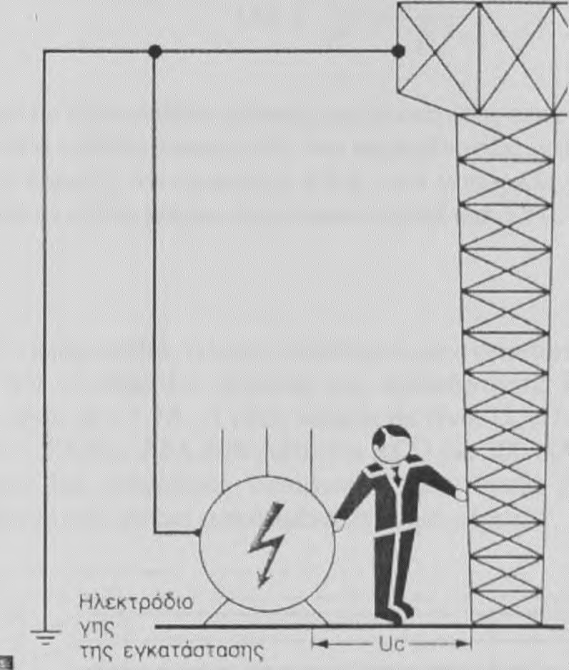 το μέγεθος του ρεύματος σφάλματος προς γη να είναι γενικά πολύ μικρό για να θέσει σε λειτουργία ηλεκτρονόμους υπερεντάσεως ή ασφάλειες.