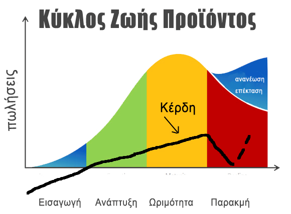 Κύκλος