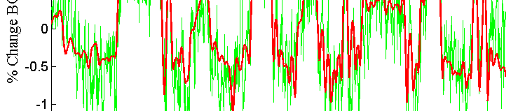 δηλ. y () ˆ m = G ( q, θ ) () Ν u με τις μετρήσεις μας.