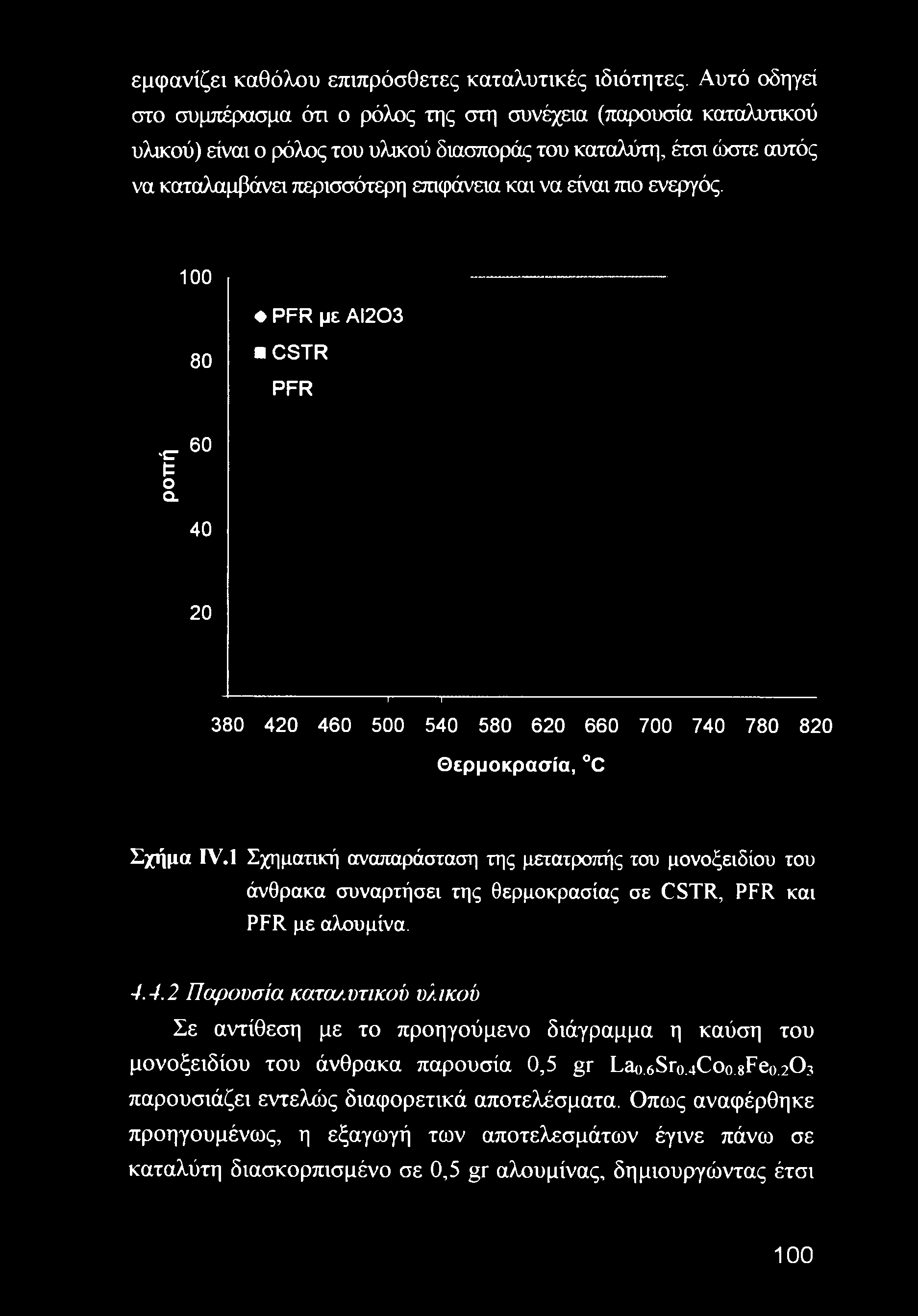 είναι πιο ενεργός. 100 80 PFR με ΑΙ203 CSTR PFR CT 60 ο α 40 20 Ί-----------------Γ 380 420 460 500 540 580 620 660 700 740 780 820 Θερμοκρασία, C Σχήμα IV.