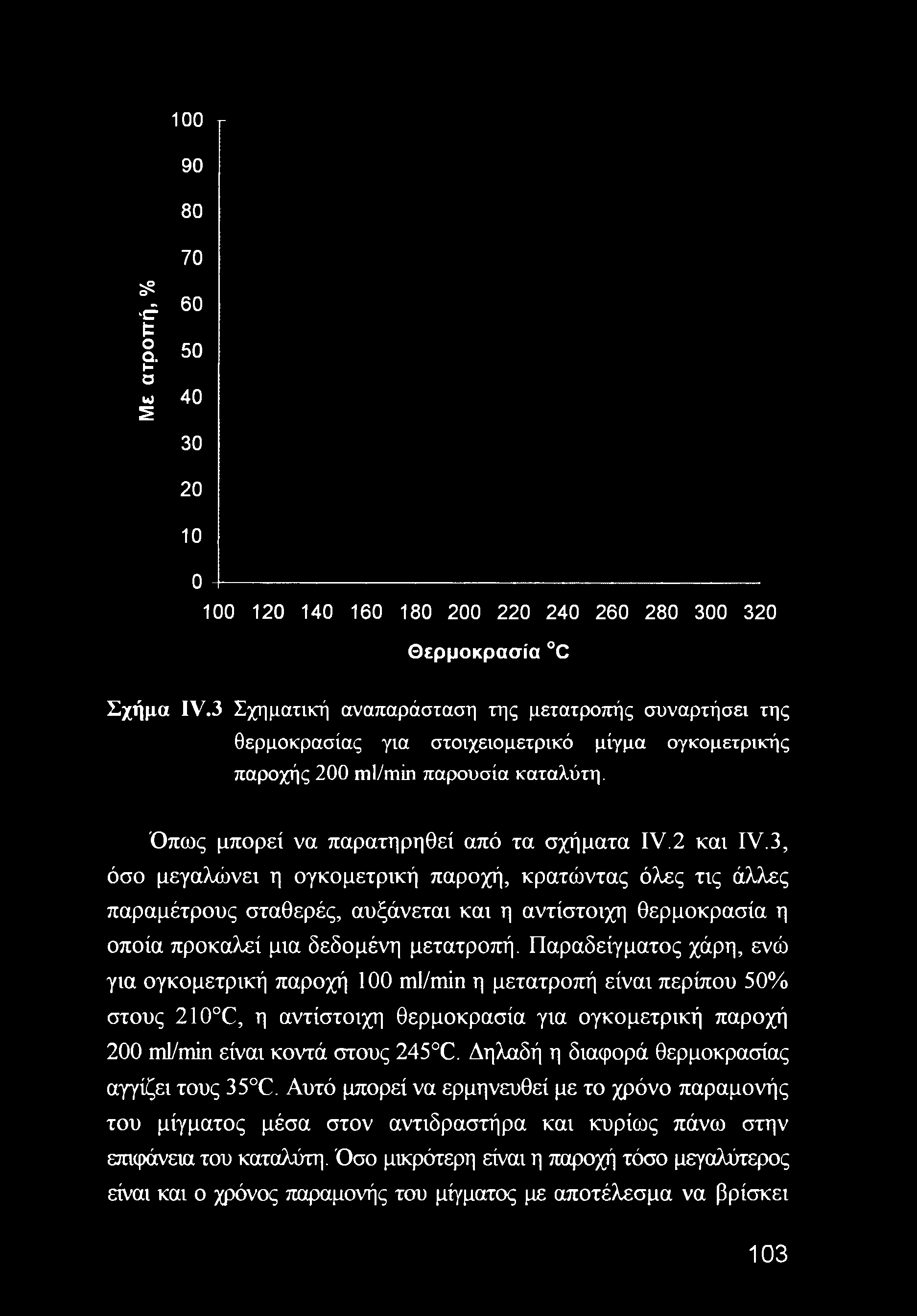 3, όσο μεγαλώνει η ογκομετρική παροχή, κρατώντας όλες τις άλλες παραμέτρους σταθερές, αυξάνεται και η αντίστοιχη θερμοκρασία η οποία προκαλεί μια δεδομένη μετατροπή.