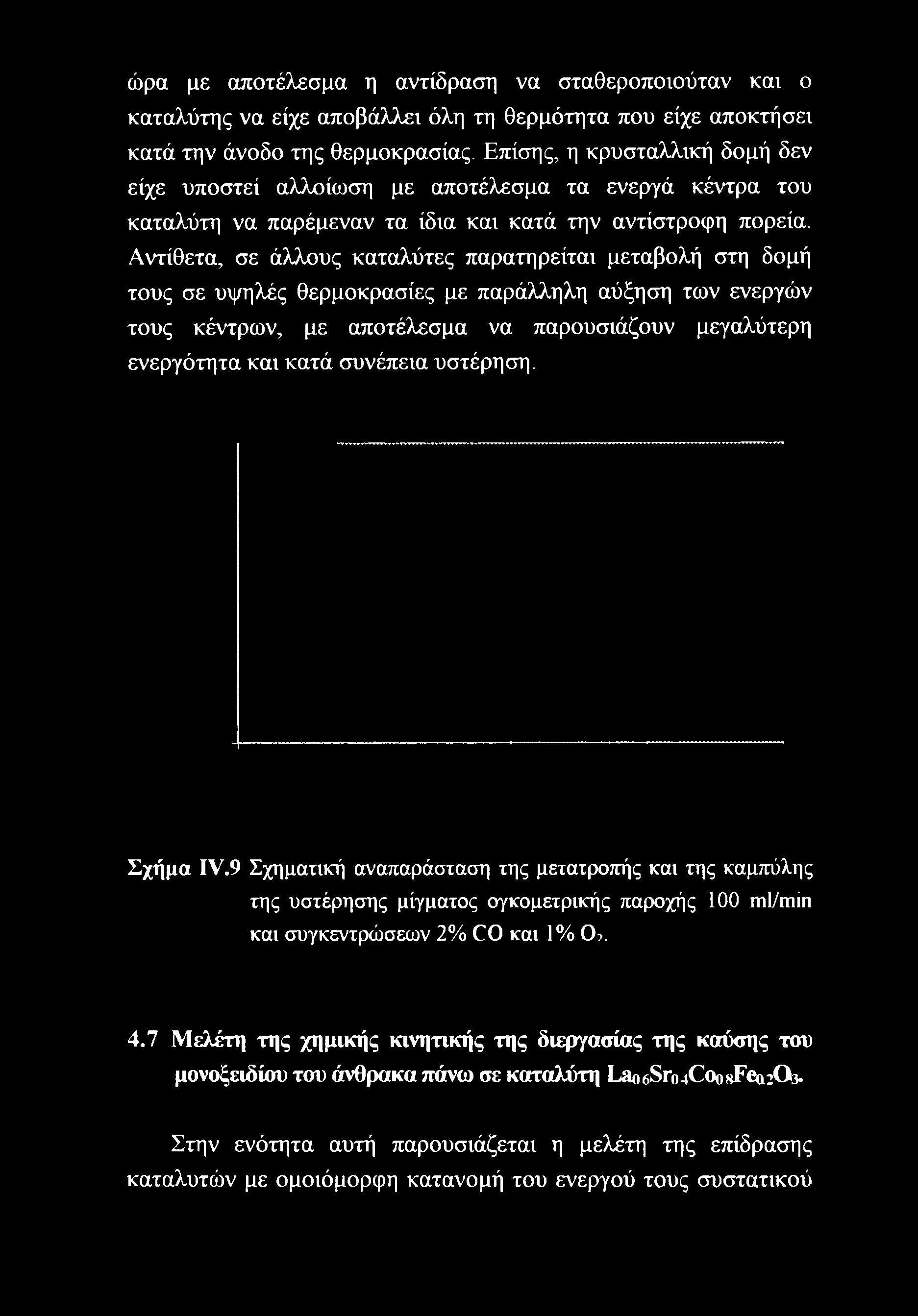 9 Σχηματική αναπαράσταση της μετατροπής και της καμπύλης της υστέρησης μίγματος ογκομετρικής παροχής 100 ml/min και συγκεντρώσεων 2% CO και 1% Ο?. 4.