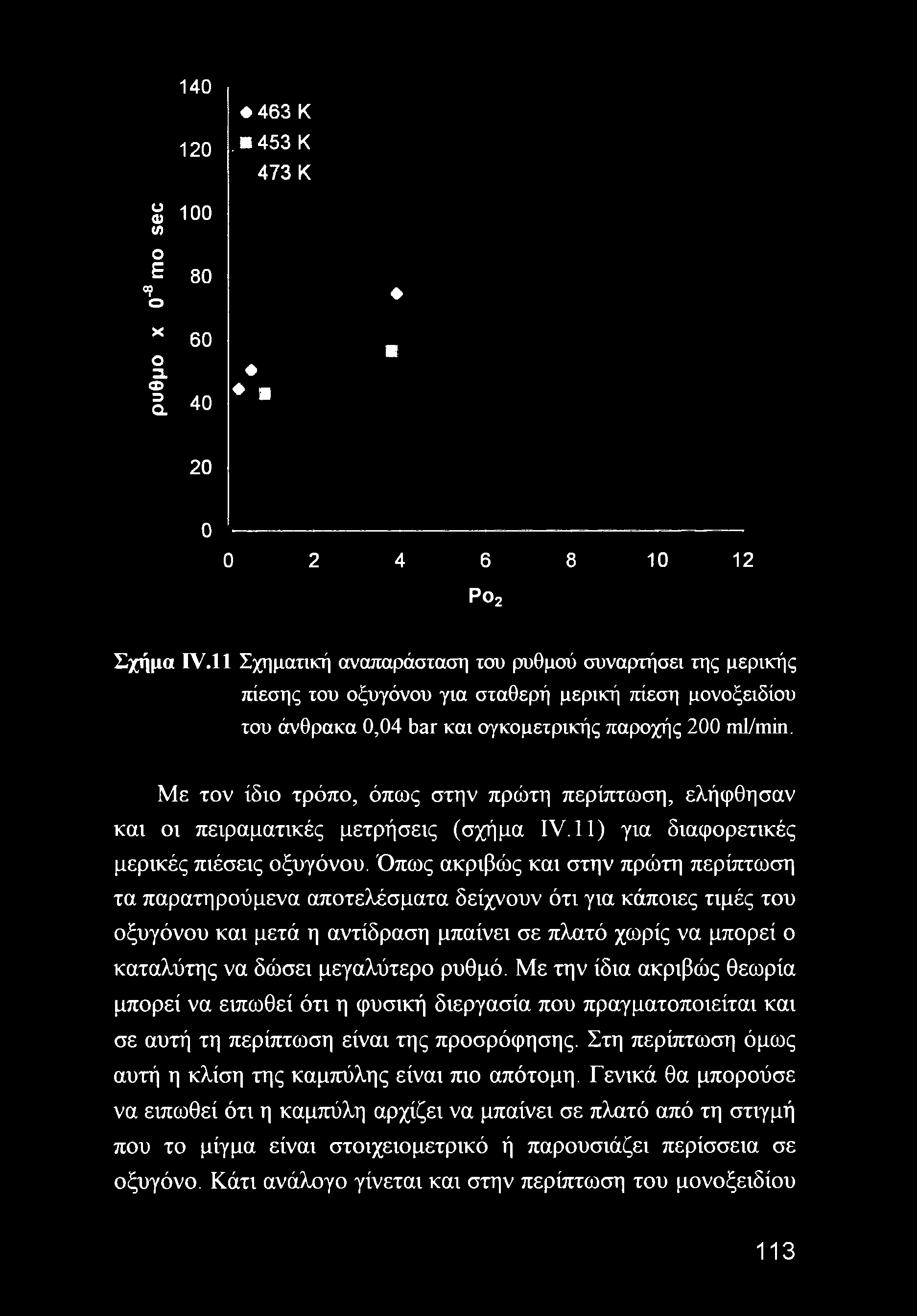 Με τον ίδιο τρόπο, όπως στην πρώτη περίπτωση, ελήφθησαν και οι πειραματικές μετρήσεις (σχήμα IV. 11) για διαφορετικές μερικές πιέσεις οξυγόνου.