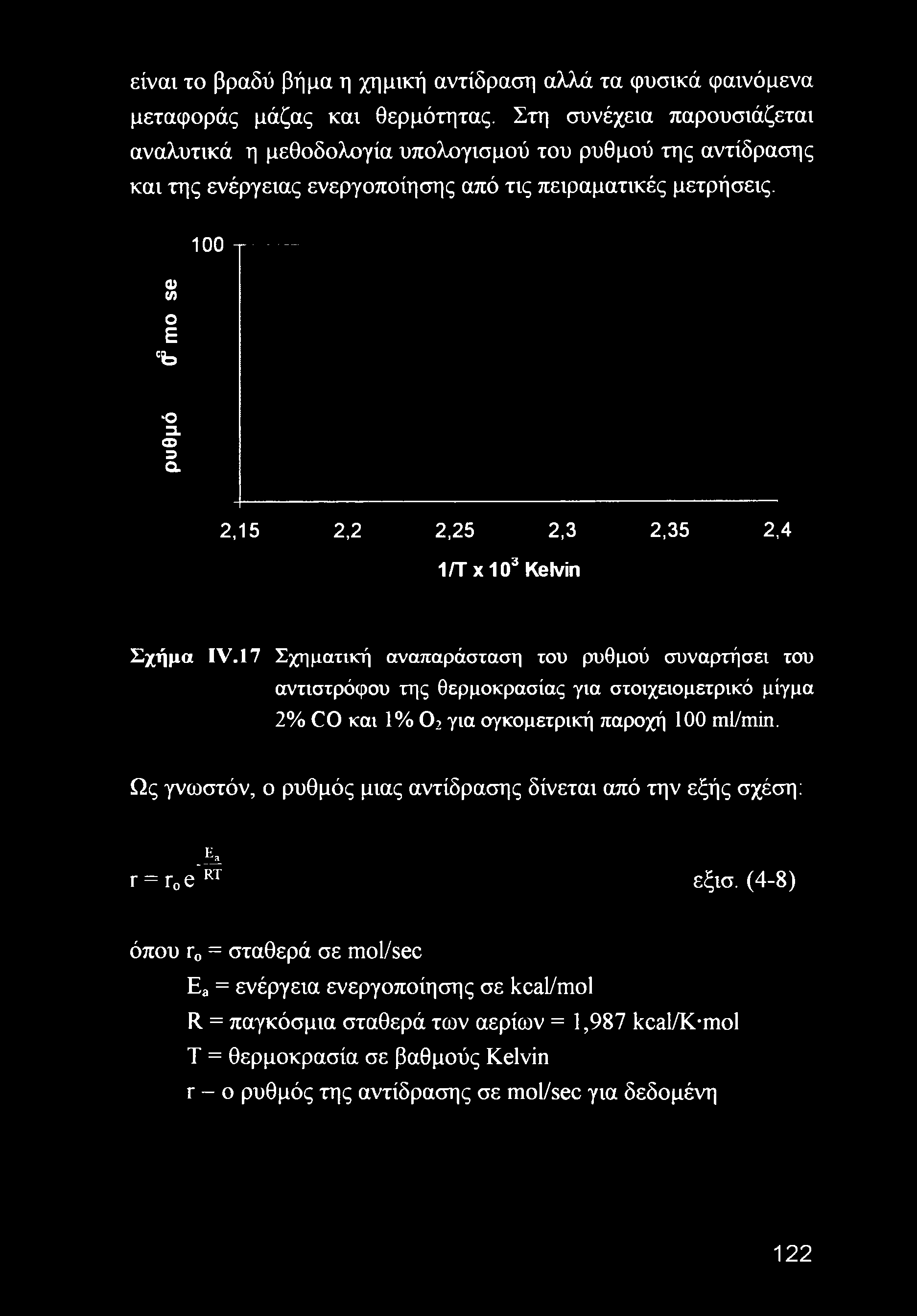 Φ 3α 2,15 2,2 2,25 2,3 2,35 2,4 1/Τ χ103 Kelvin Σχήμα IV.