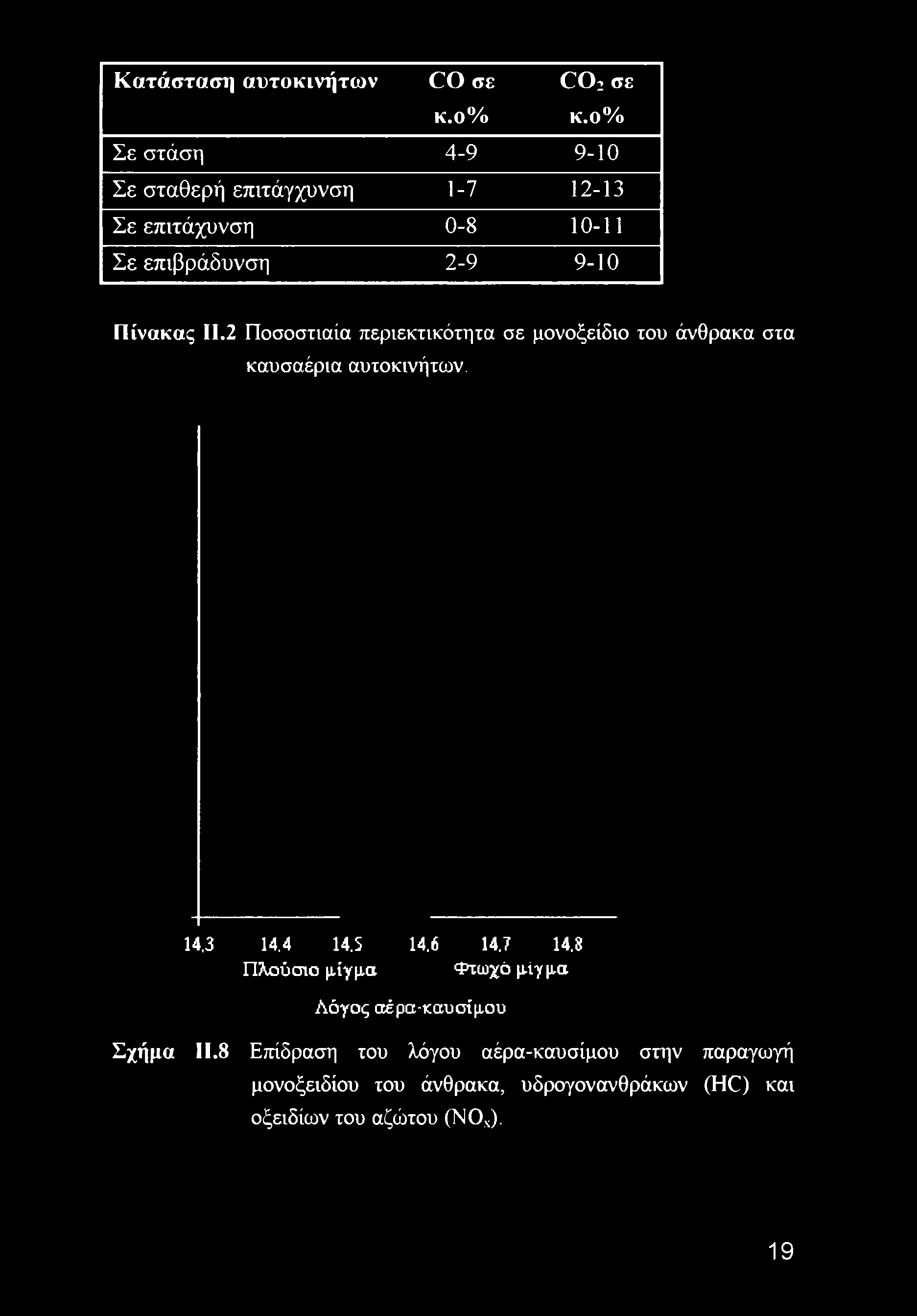 αυτοκινήτων. 14.3 14,4 14.S 14.6 14.