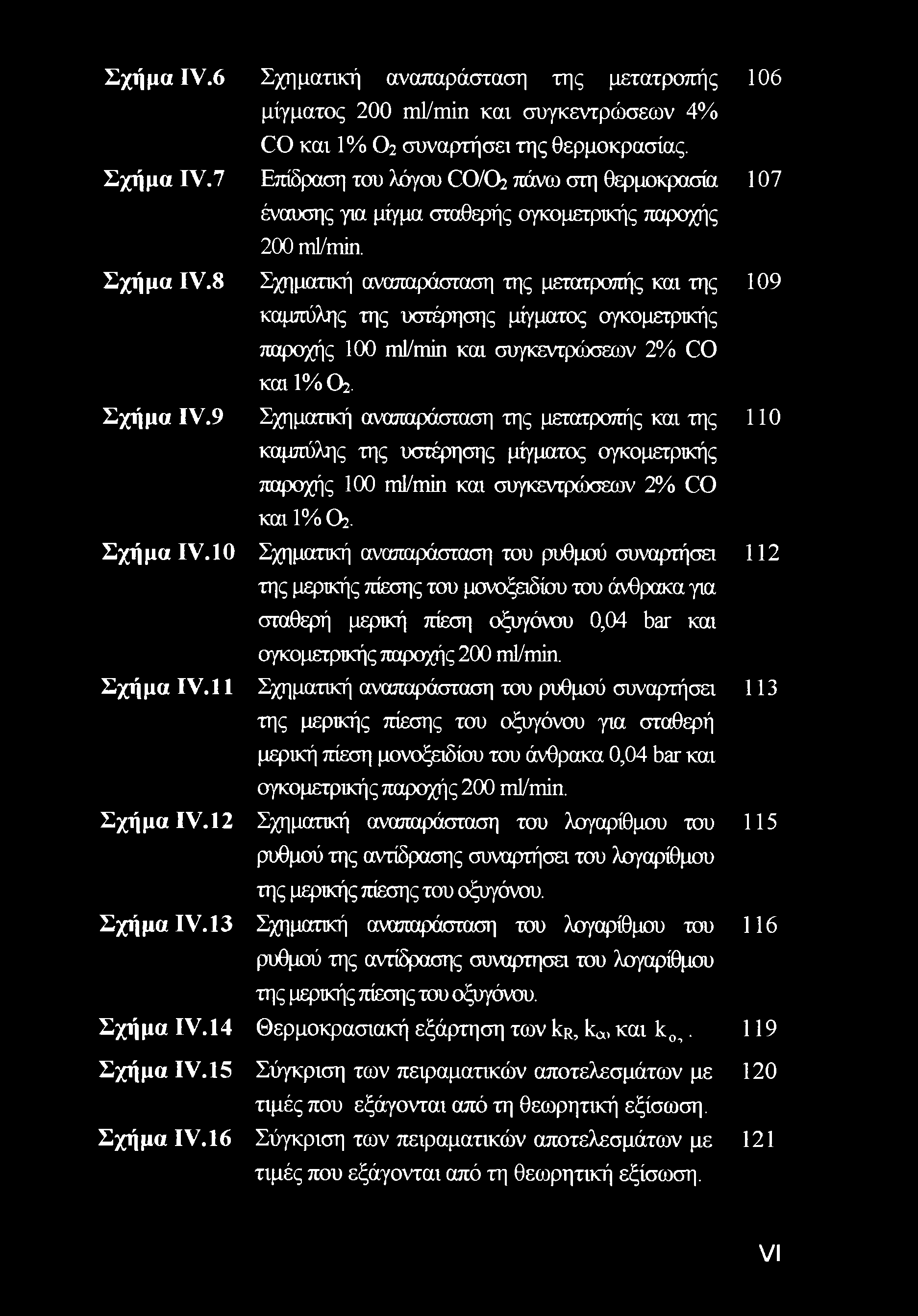 Επίδραση του λόγου CO/O2 πάνω στη θερμοκρασία 107 έναυσης για μίγμα σταθερής ογκομετρικής παροχής 200 ml/min.