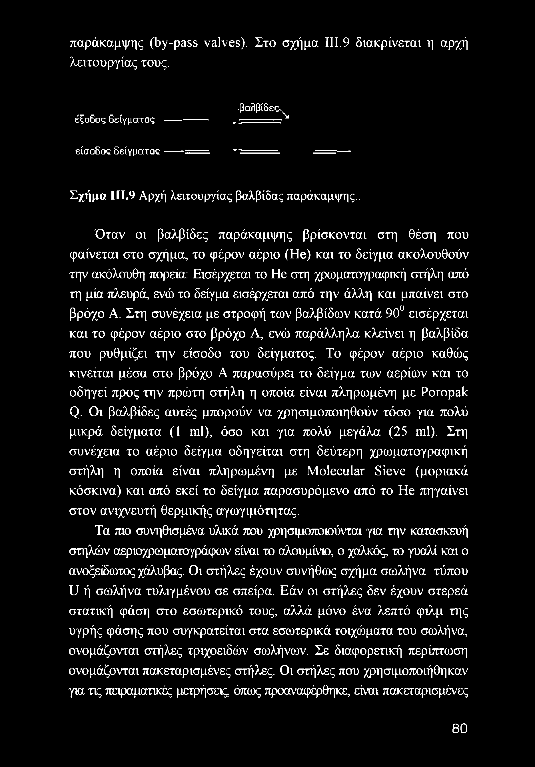 πλευρά, ενώ το δείγμα εισέρχεται από την άλλη και μπαίνει στο βρόχο Α.