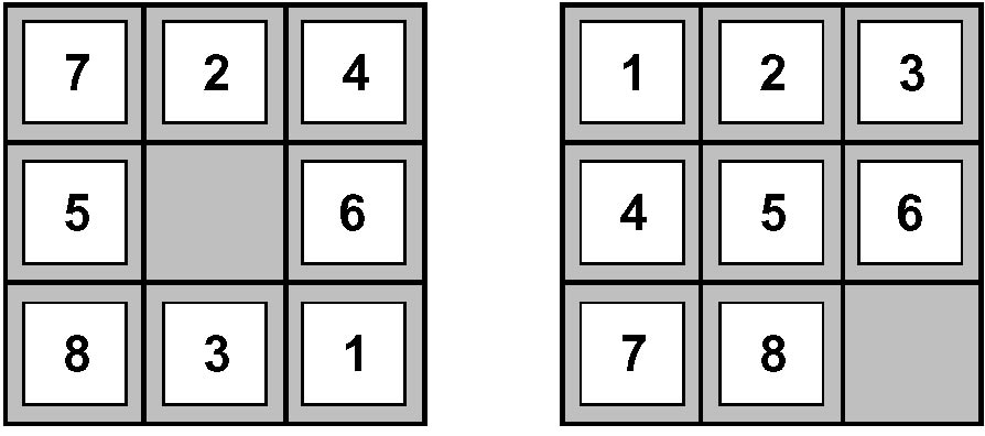Επινόηση ευρετικών συναρτήσεων Θεωρούμε σε αυτό το παράδειγμα μοναδιαίο κόστος για κάθε κίνηση. h 1 : Αριθμός πλακιδίων εκτός θέσεως.