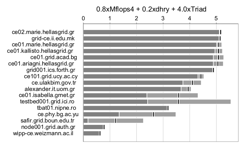 3.1*metricΥ(max). Η τιμή που πρέπει να επιστρέψει η συνάρτηση είναι το αποτέλεσμα του αθροίσματος του γινομένου της ελάχιστης τιμής της μετρικής Χ (για Κ επαναλήψεις) επί τον συντελεστή 0.