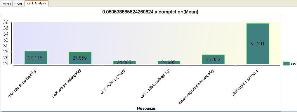 </LinearModel> </Rank> Αποτελέσματα Στην παρακάτω εικόνα φαίνονται τα αποτελέσματα όπως προκύπτουν από τη χρήση