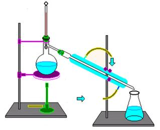Πώς διαχωρίζεται μια μη πτητική ουσία που βρίσκεται διαλυμένη σ έναν πτητικό διαλύτη; Με απλή απόσταξη Το διάλυμα στη σφαιρική φιάλη απόσταξης θερμαίνεται μέχρι βρασμού.