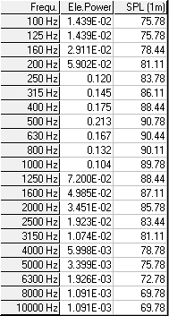 Παράρτημα 2 SPL ηχείων