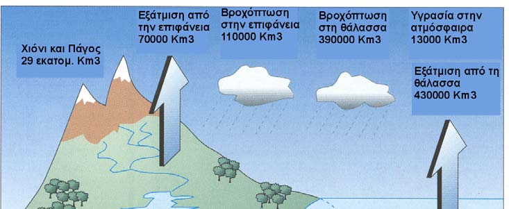 5.5 Διδακτικό υλικό Για την πραγματοποίηση της διδακτικής παρέμβασης κατασκευάστηκαν εικόνες, διαφάνειες και χάρτες. Ακόμα σχεδιάστηκαν δύο διδακτικές δραστηριότητες και αντίστοιχα φύλλα εργασίας (βλ.