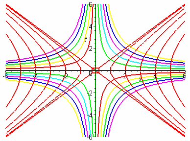 Λύσεις Ασκήσεων 65 > restart; > with(detools): > with(plots): > F:^-()^c^; F : ( ) c > deq:diff(f,); deq : ( ) ( ) > f:solve(deq,diff((),)); f : ( ) > eq:diff((),)-/f; eq : ( ) ( ) _C >