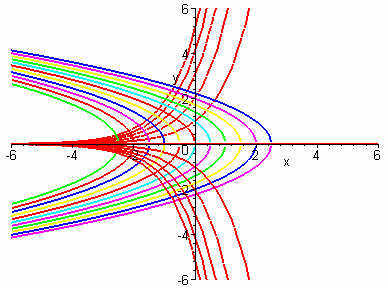 66 Λύσεις Ασκήσεων > f:solve(deq,diff((),)); f : ( ) > eq:diff((),)-/f; eq : ( ) ( ) > sol:dsolve(eq,()); sol : ( ) _C, ( ) _C >