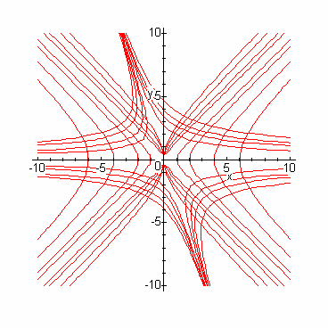 .6): > .6): > p:implicitplot({seq(f,c-5..5)},-6..6,-6.