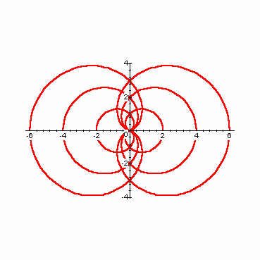 68 Λύσεις Ασκήσεων ) Έχουμε : Φ(r,θ,c)r-c(-cosθ) () και Φ dr/dθ-csiθ () θ Από τις σχέσεις () και () απαλείφοντας το c προκύπτει η Δ. Ε.