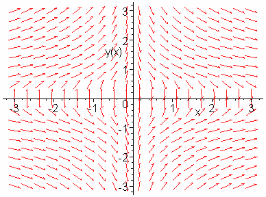 > A:(rhs(sol[]))^4; A : _C > f:()^4-a; f : ( ) ( _C ) > dfieldplot(eq,[()],-..,-..); Λύσεις Ασκήσεων 79 > implicitplot({seq(f,_c-..)},-4..4,- 5.