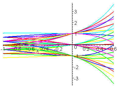 Λύσεις Ασκήσεων 45 > s:eval(s9); s : 6 A e e > s:s9/ep(); s : 6 A > A:solve(s,A);; A : 6 > ge:ommer; ge : ( c c c ) e 6 e > assig(sol): > tograph:{seq(seq(seq(subs(_ci,_cj,_ck,()),j-..),i-..),k-.