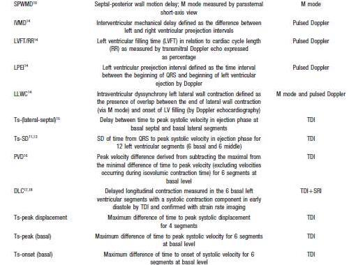 PROSPECT (Results of the Predictors of Response to CRT Trial) Πολυκεντρική μελέτη (53): Europe, US, Hong Kong 467 ασθενείς, 54% ισχαιμική HF ΝΥΗΑ ΙΙΙ ή IV QRS > 130ms, EF 35% Εκτίμηση