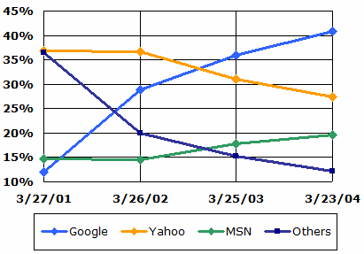 Αριθµός Web