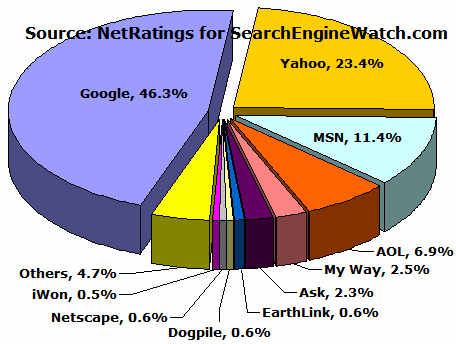 Μηχανών