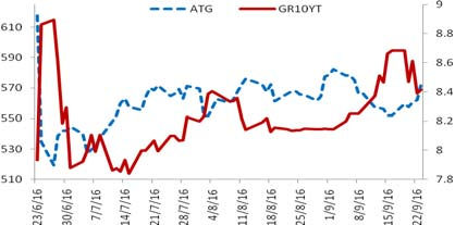 Σε επίπεδο διψήφιων κλάδων βάσει της στατιστικής ταξινόμησης οικονομικών δραστηριοτήτων Nace Rev.