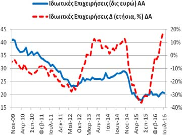 καταθέσεις (και ρέπος) των ιδιωτικών επιχειρήσεων (ασφαλιστικές, λοιπά