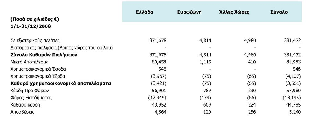 Ετήσια Οικονομική Έκθεση για την χρήση από