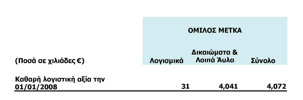 Οικονομική Έκθεση για την χρήση