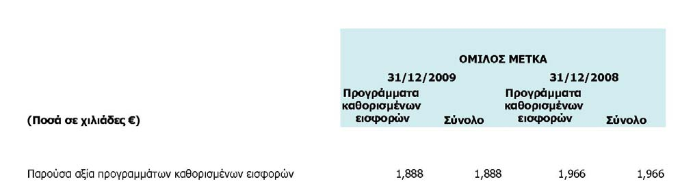 Οι κύριες αναλογιστικές παραδοχές που χρησιμοποιήθηκαν